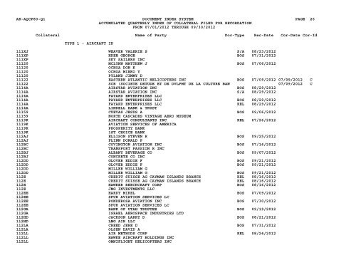 Qtr Index Coll - Flight Standards Service - Civil Aviation Registry