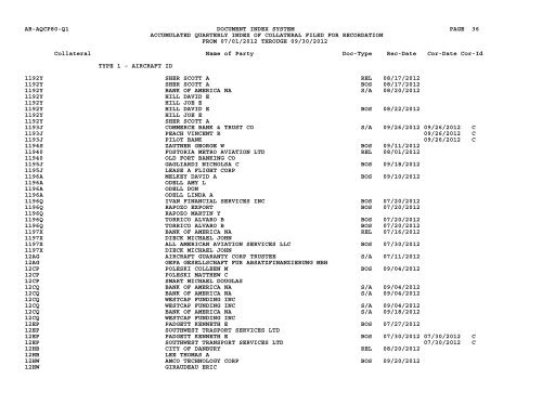 Qtr Index Coll - Flight Standards Service - Civil Aviation Registry