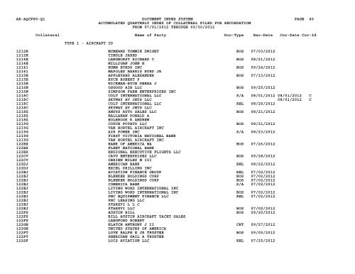 Qtr Index Coll - Flight Standards Service - Civil Aviation Registry