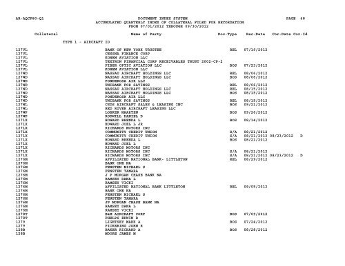 Qtr Index Coll - Flight Standards Service - Civil Aviation Registry