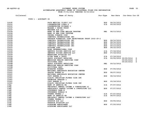 Qtr Index Coll - Flight Standards Service - Civil Aviation Registry