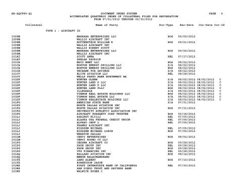 Qtr Index Coll - Flight Standards Service - Civil Aviation Registry