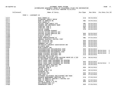 Qtr Index Coll - Flight Standards Service - Civil Aviation Registry