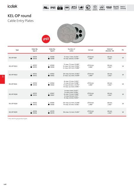 icotek Cable Entry Systems from icotek