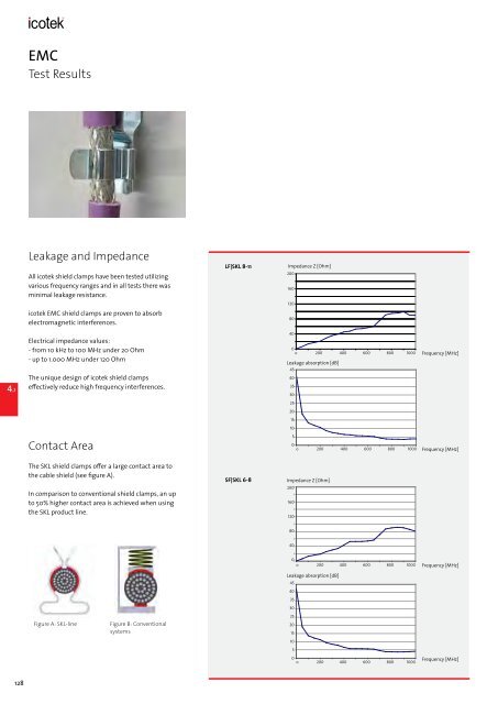 icotek Cable Entry Systems from icotek