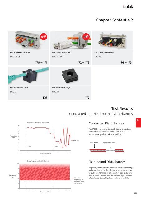 icotek Cable Entry Systems from icotek