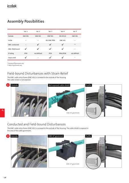 icotek Cable Entry Systems from icotek