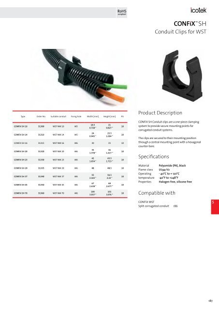 icotek Cable Entry Systems from icotek