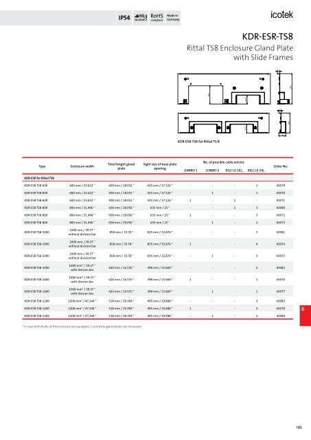 icotek Cable Entry Systems from icotek