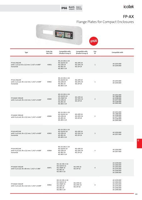 icotek Cable Entry Systems from icotek