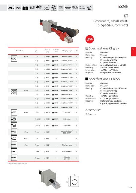 icotek Cable Entry Systems from icotek