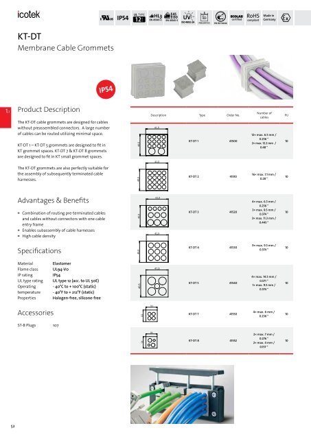 icotek Cable Entry Systems from icotek