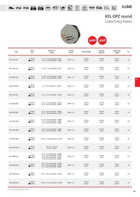 icotek Cable Entry Systems from icotek