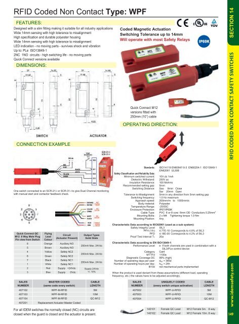 IDEM Product CATALOG