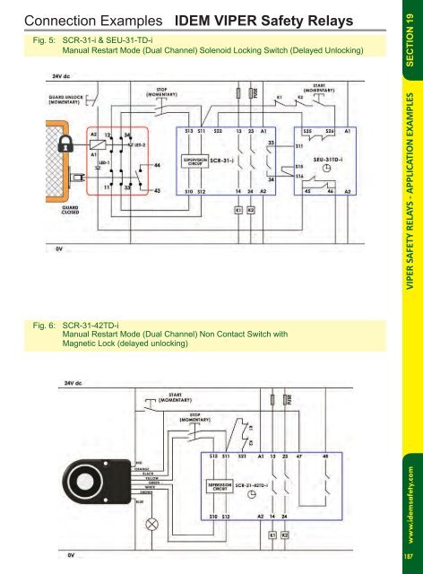 IDEM Product CATALOG