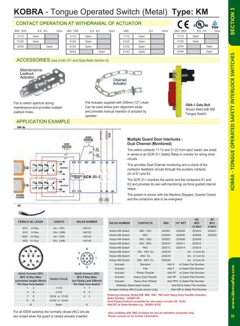 IDEM Product CATALOG