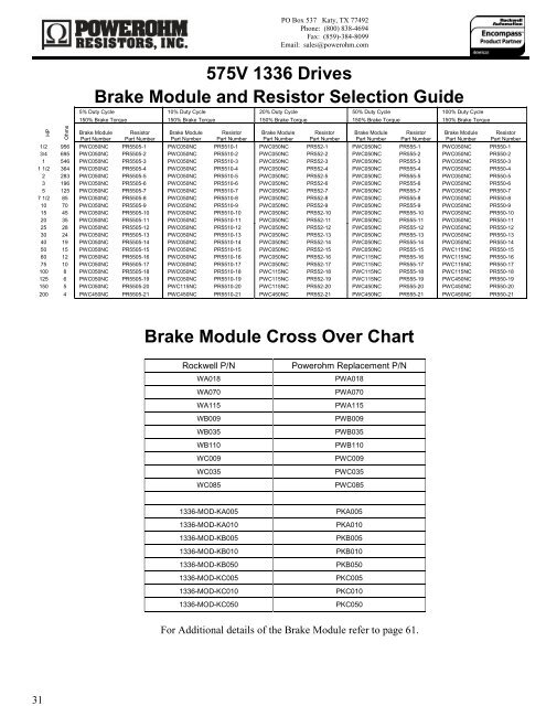 PowerOhm Products for Allen Bradley