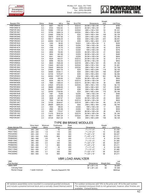 PowerOhm Products for Allen Bradley