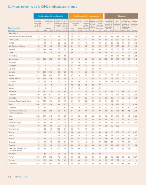 état de la population mondiale 2016