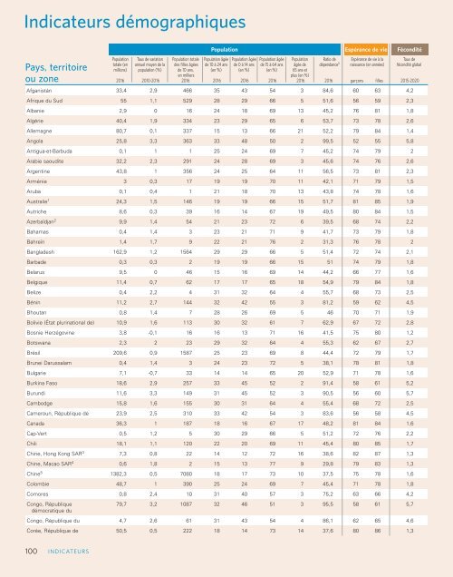 état de la population mondiale 2016