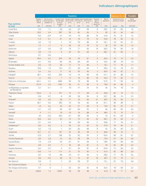 état de la population mondiale 2016