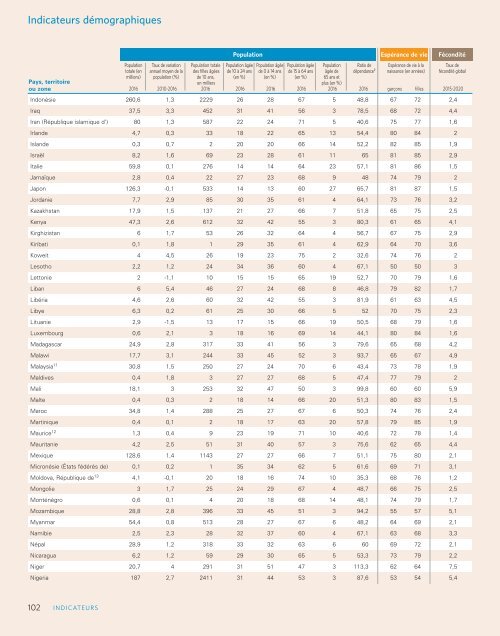 état de la population mondiale 2016