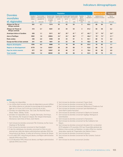 état de la population mondiale 2016