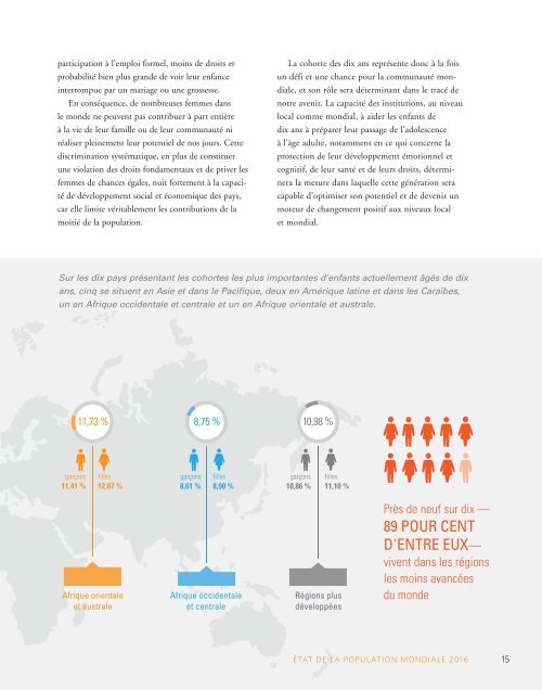 état de la population mondiale 2016