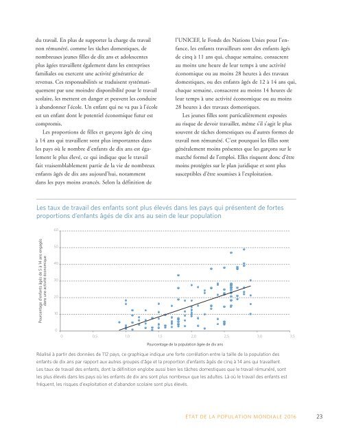 état de la population mondiale 2016