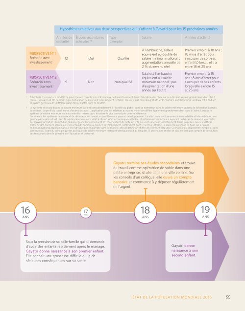 état de la population mondiale 2016