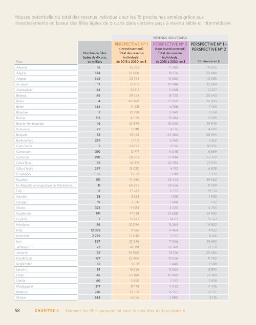 état de la population mondiale 2016