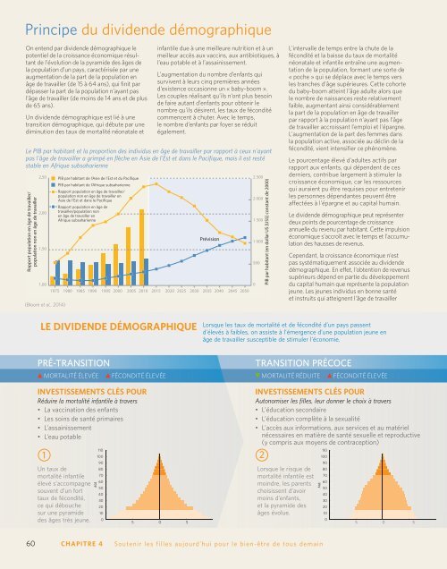 état de la population mondiale 2016