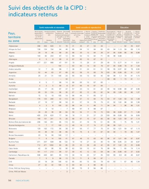 état de la population mondiale 2016