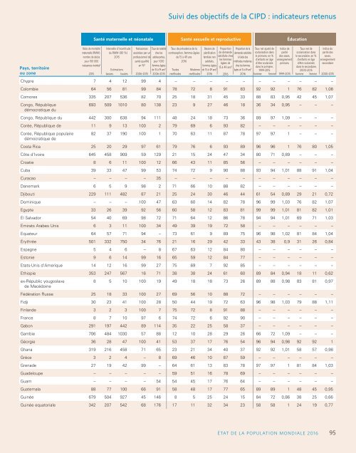 état de la population mondiale 2016