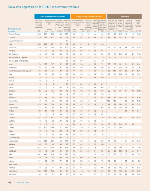 état de la population mondiale 2016