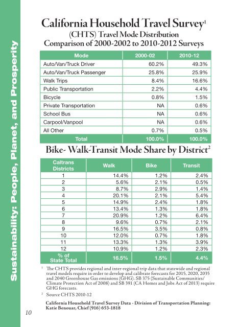 CALTRANS FACT BOOKLET