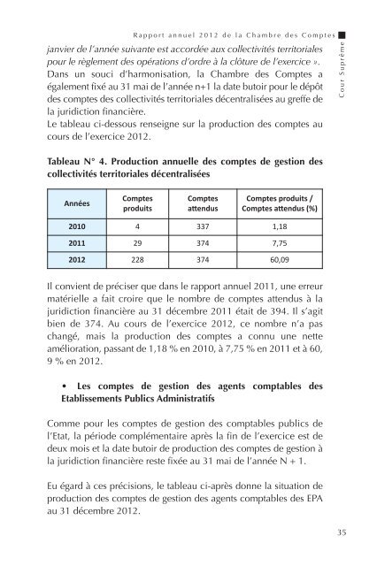 Chambre des Comptes de la Cour Supreme - Rapport Annuel 2012