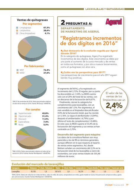 Información