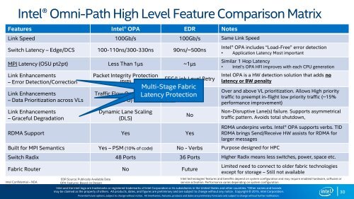 Intel® Scalable System Framework