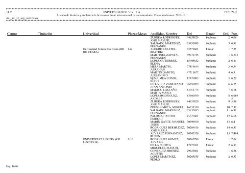 Centro Titulación Univeridad Plazas/Meses Apellidos Nombre Dni Estado Ord Ptos