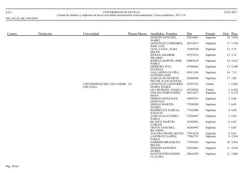 Centro Titulación Univeridad Plazas/Meses Apellidos Nombre Dni Estado Ord Ptos