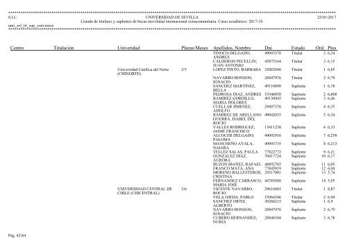 Centro Titulación Univeridad Plazas/Meses Apellidos Nombre Dni Estado Ord Ptos