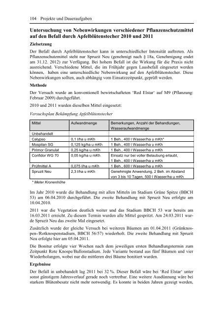 Jahresbericht 2011 - Bayerische Landesanstalt für Landwirtschaft ...