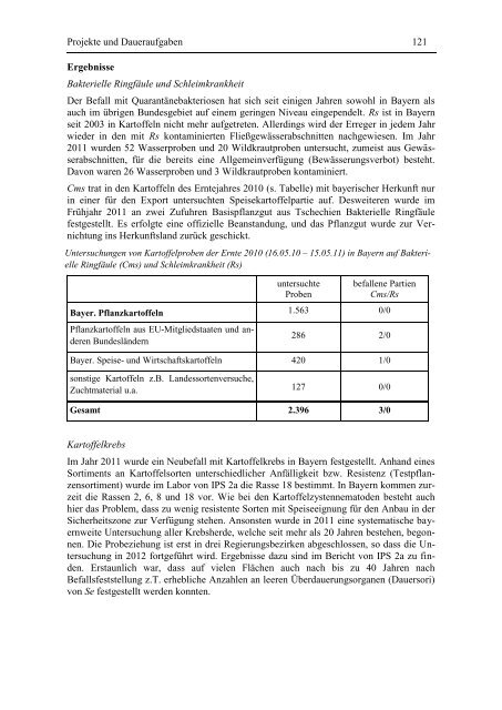 Jahresbericht 2011 - Bayerische Landesanstalt für Landwirtschaft ...