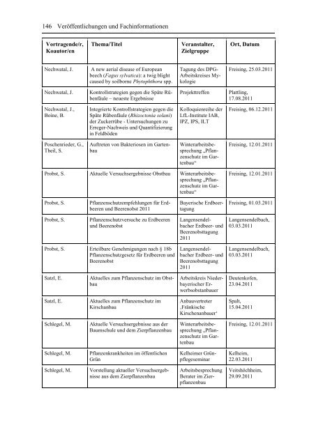 Jahresbericht 2011 - Bayerische Landesanstalt für Landwirtschaft ...