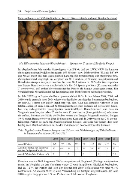 Jahresbericht 2011 - Bayerische Landesanstalt für Landwirtschaft ...