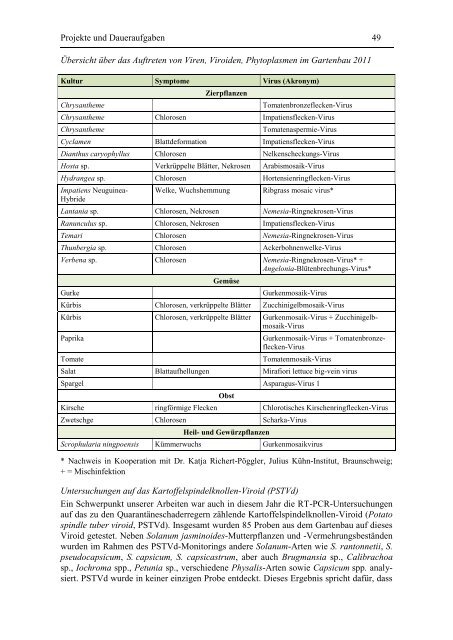 Jahresbericht 2011 - Bayerische Landesanstalt für Landwirtschaft ...