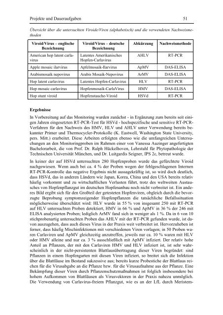 Jahresbericht 2011 - Bayerische Landesanstalt für Landwirtschaft ...