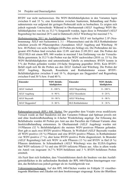 Jahresbericht 2011 - Bayerische Landesanstalt für Landwirtschaft ...