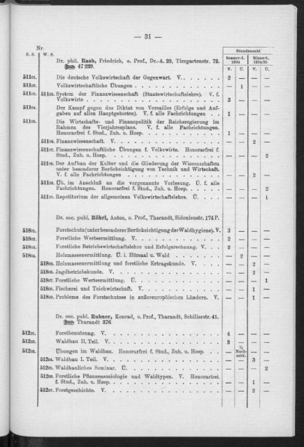 Verzeichnis der Vorlesungen und Übungen Studienjahr 1934/35